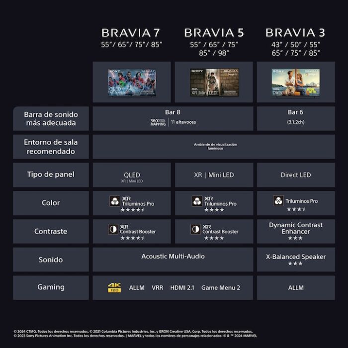 Televisor Sony BRAVIA 3 K55S35BP LED de 55", 4K HDR, Google TV, Smart TV, Dolby Vision, Dolby Atmos, Triluminos PRO, altavoz X-Balanced, menú de juegos - Imagen 10