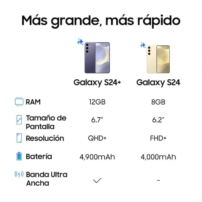 Samsung Galaxy S24 8GB + 256 GB móvil libre - Imagen 5